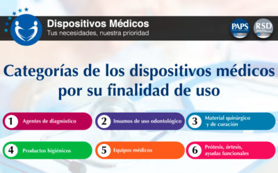 Categorías de los dispositivos médicos por su finalidad de uso.