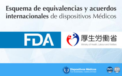 Esquema de equivalencias y acuerdos internacionales de dispositivos Médicos.