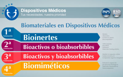 Biomateriales en Dispositivos Médicos