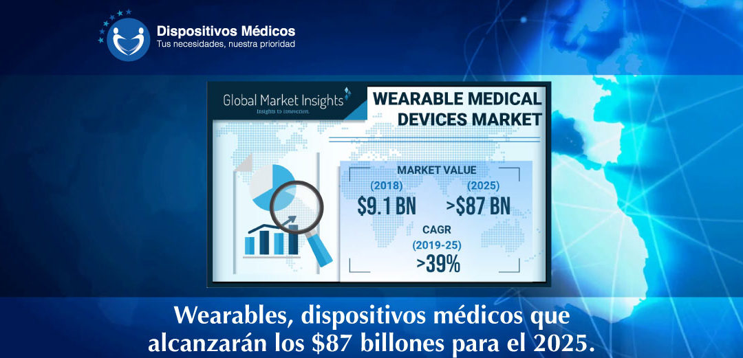 Wearables, dispositivos médicos que alcanzarán los $87 billones para el 2025.
