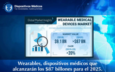 Wearables, dispositivos médicos que alcanzarán los $87 billones para el 2025.