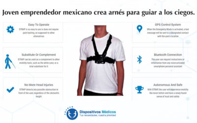 Joven emprendedor mexicano crea arnés para guiar a los ciegos.