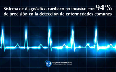 Sistema de diagnóstico cardiaco no invasivo con 94% de precisión en la detección de enfermedades comunes.